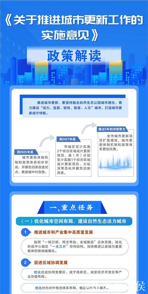 多部门协同发力　城市更新按下“加速键”